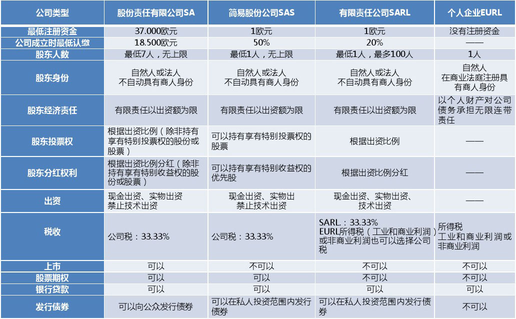 深圳注冊(cè)分公司流程及費(fèi)用，深圳福田辦理外資公司注冊(cè)